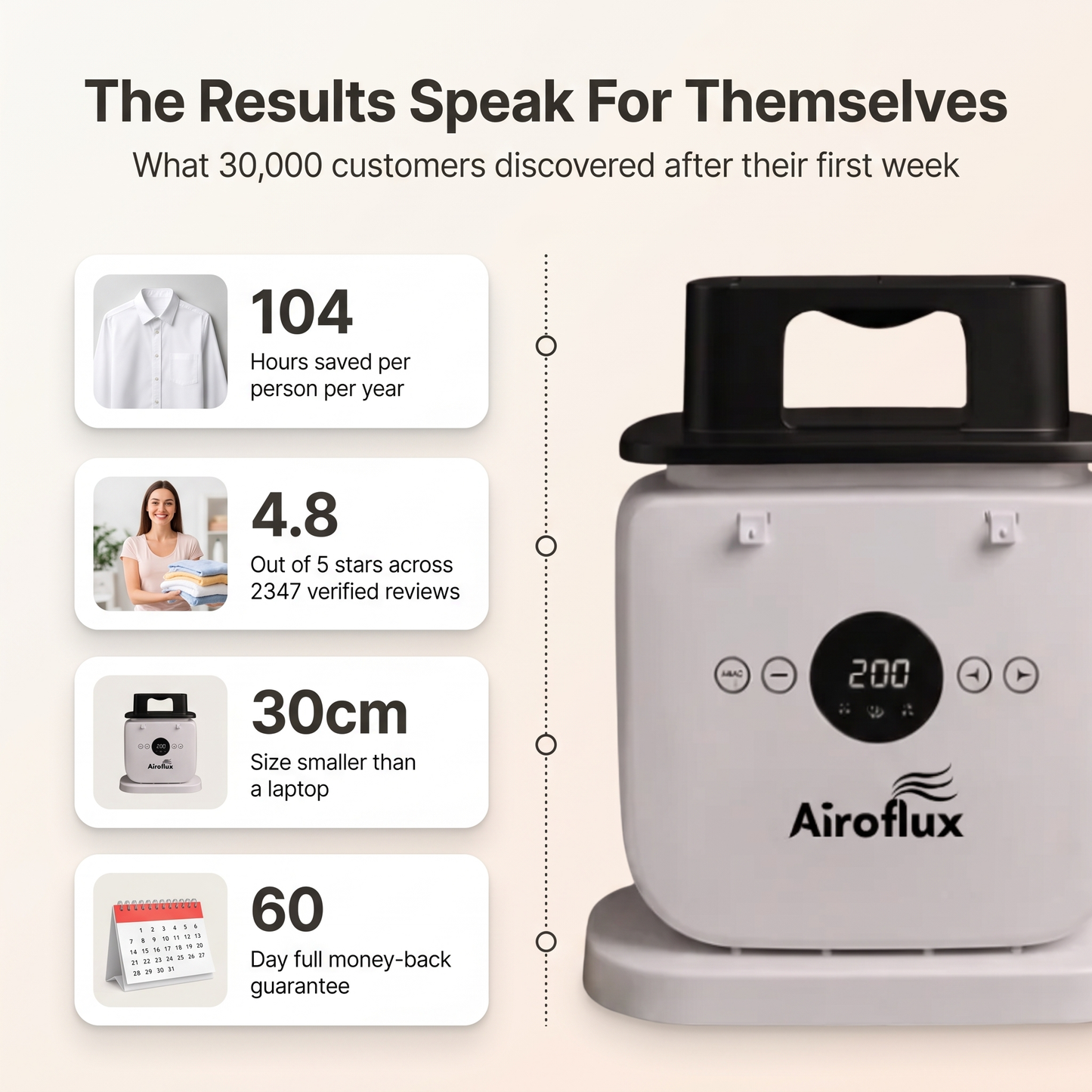 Airoflux™ - Machine à repasser automatique